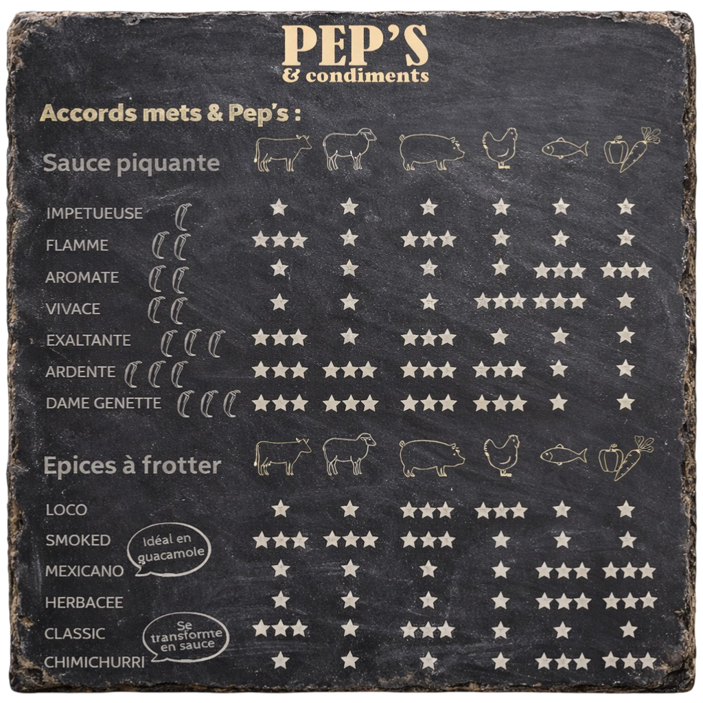 Accords mets et Pep's